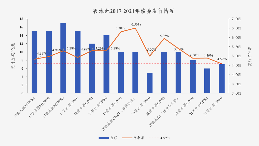 中国水网：qy千亿球友会债券利率创新低 协同效应助力龙头远航